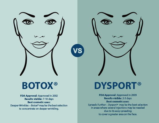 Botox vs. Dysport: A San Francisco Dermatologist Breaks Down the Differences